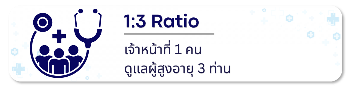เจ้าหน้าที่ 1 คน ต่อผู้สูงอายุ 3 ท่าน